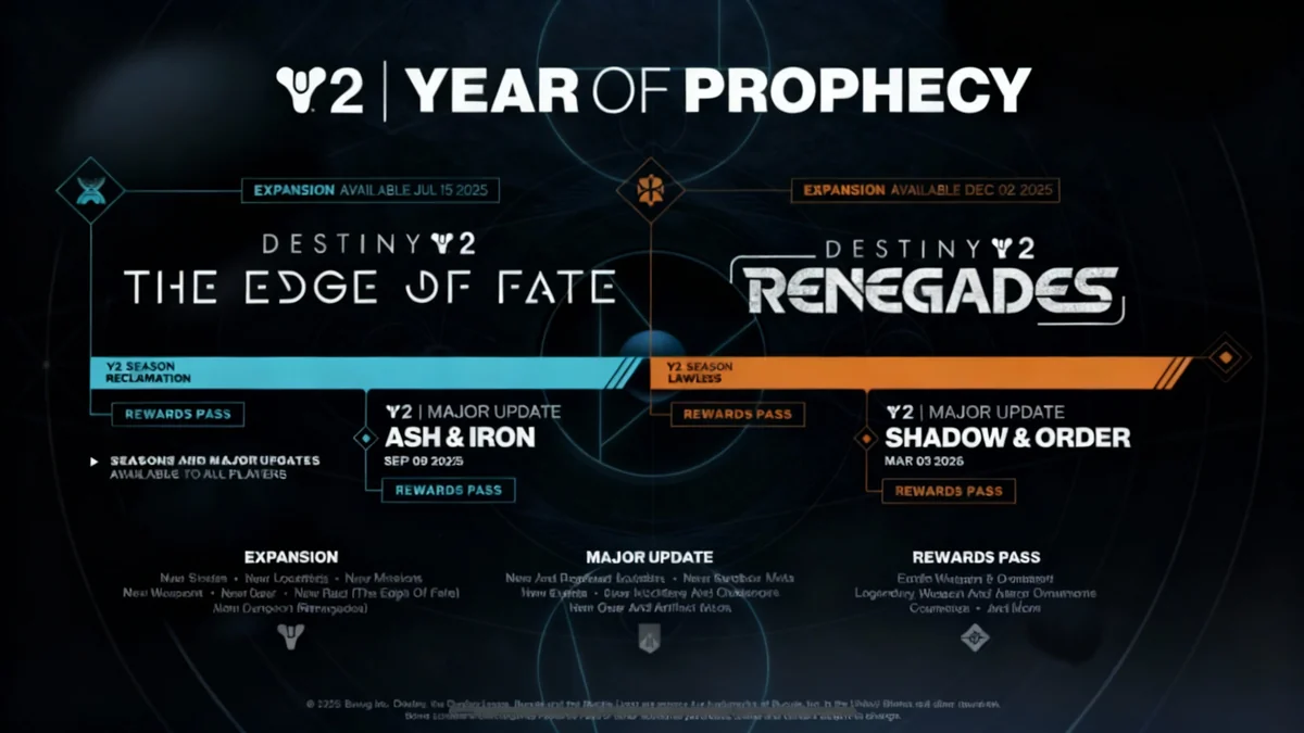 Destiny 2 in der Krise: Fehlende Roadmap sorgt für Unsicherheit